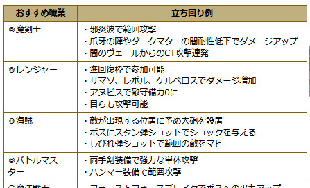 ドラクエ10 ドラクエ10